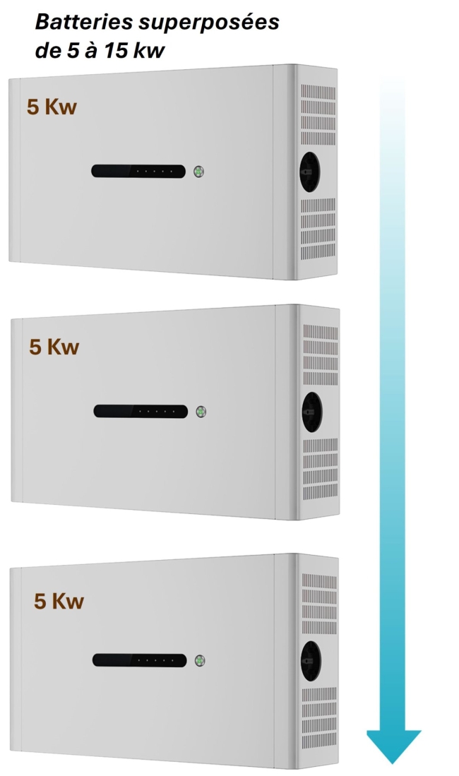 EcoKit solaire haut de gamme 9 kWc complet  avec batterie 5 Kw