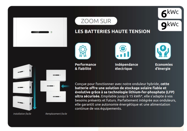 EcoKit solaire haut de gamme 9 kWc complet  avec batterie 15 Kw  