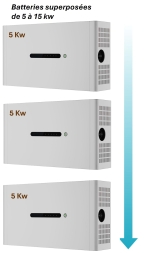 EcoKit solaire haut de gamme 9 kWc complet  avec batterie 10 Kw 