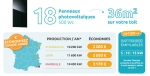 EcoKit solaire haut de gamme 9 kWc complet  avec batterie 15 Kw  